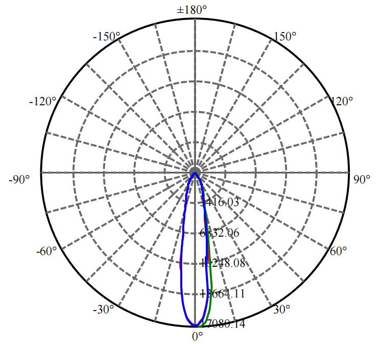 Nata Lighting Company Limited - Aluminium Reflector